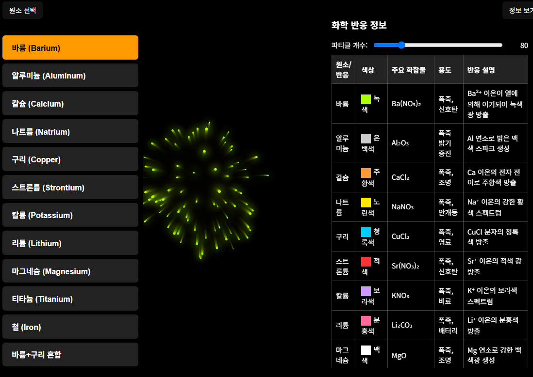 Chemical firework art example